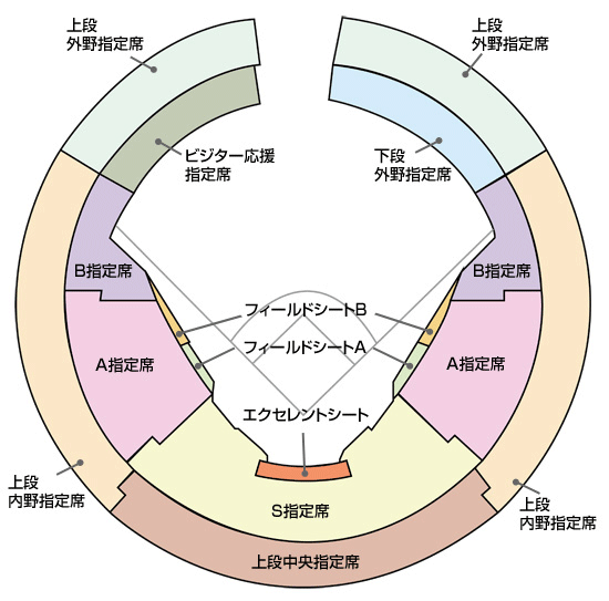 日本シリーズチケット当選倍率 販売方法や取り方と値段も アラフィフが気になる物や人を紹介ブログ